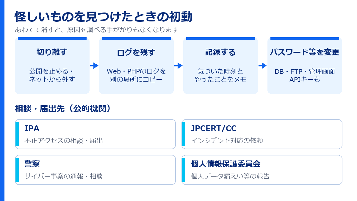 怪しいものを見つけたときの初動。切り離す、ログを残す、記録する、パスワード等を変更。相談・届出先はIPA、JPCERT/CC、警察、個人情報保護委員会