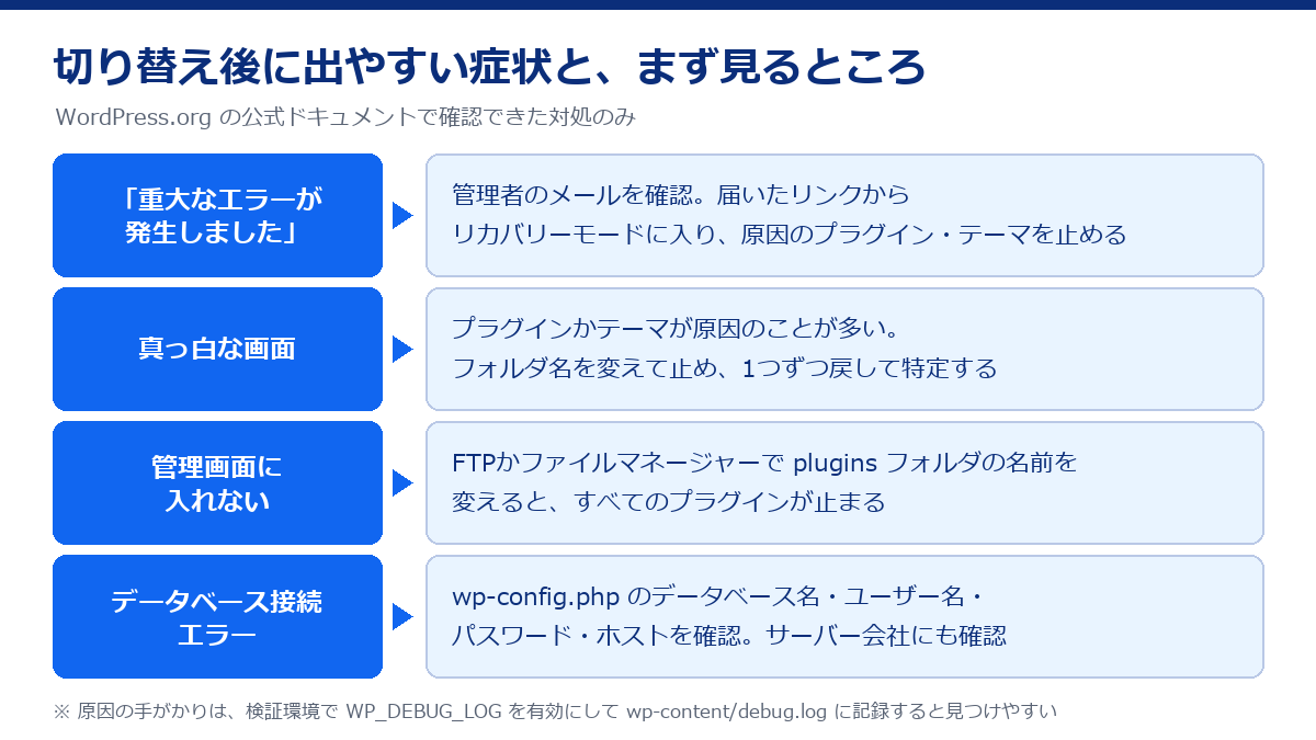 重大なエラー、真っ白な画面、管理画面に入れない、データベース接続エラーの4つの症状と、それぞれまず見るところ